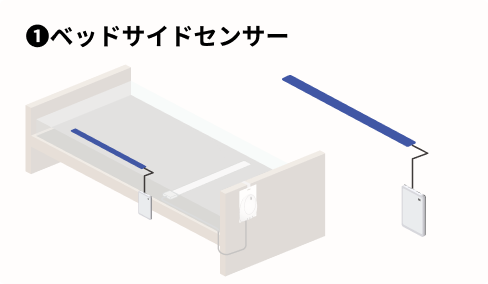 ベッドサイドセンサー