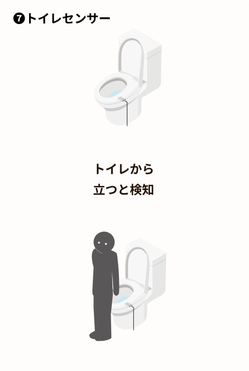 トイレセンサー