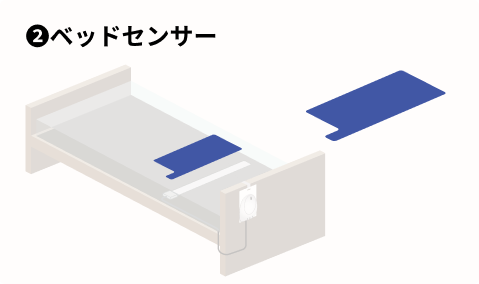 ベッドセンサーパッド