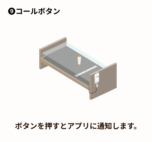 コールボタン